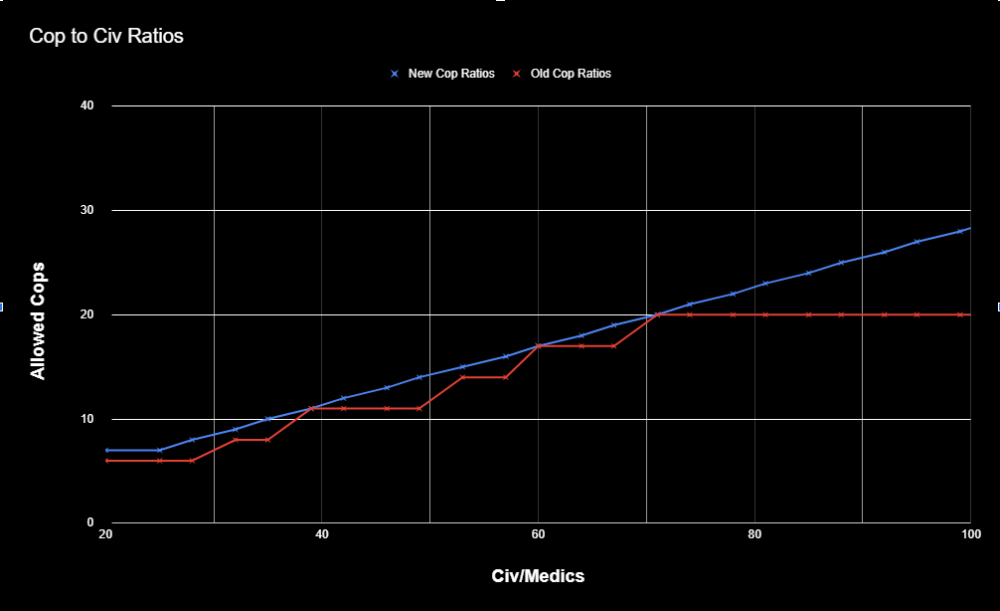 Cop Ratios.png